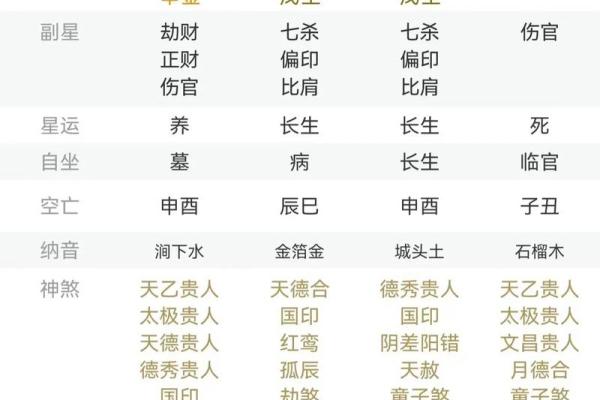 八字命理：四柱全阴，婚姻一定就不好吗？