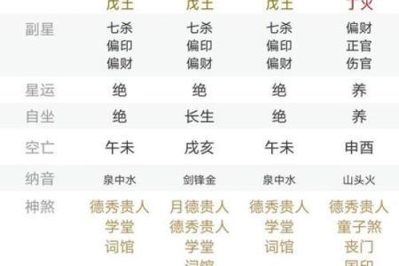 八字最佳择婚（二）