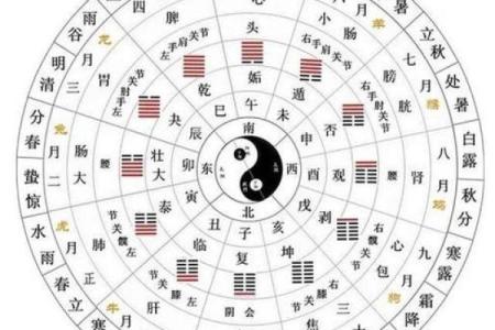 八字排宝盘