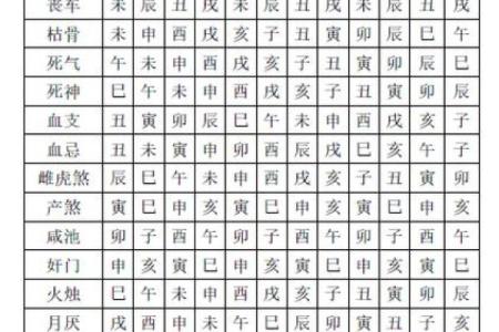 算命煞