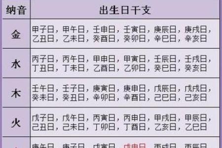 浅谈周易预测术：生辰八字