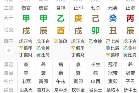 八字运势不好怎么破 如何改善八字运势