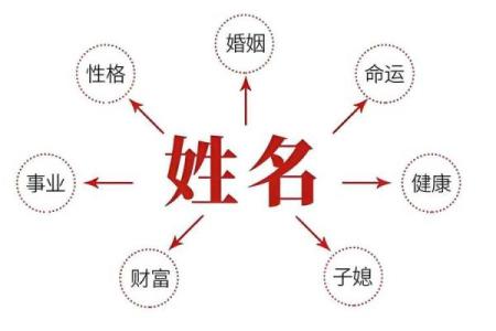 姓名风水_大家取名都是怎么取的啊