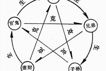 算命合八字