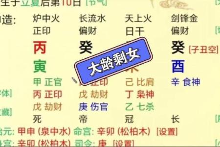 八字算命算法大全女性命运