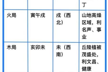 壬丙兼子午阳宅风水