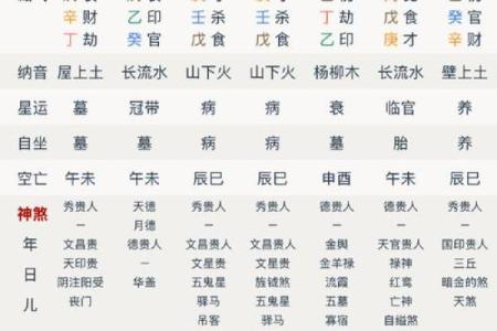 壬水八字分析及性格特征解读