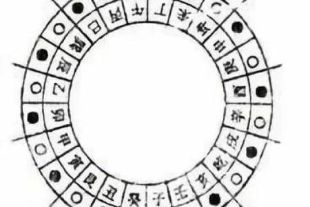 紫微斗数术语解释之：顺行与逆行