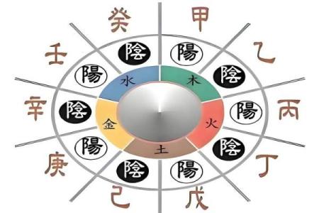 八字命理里，谈天干的特殊喜好