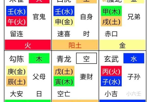 小六壬紫薇斗数