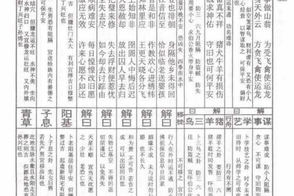 佛祖求职灵签怎么写好