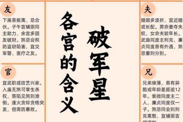 紫微斗数田宅宫详解 紫薇斗数 田宅宫？