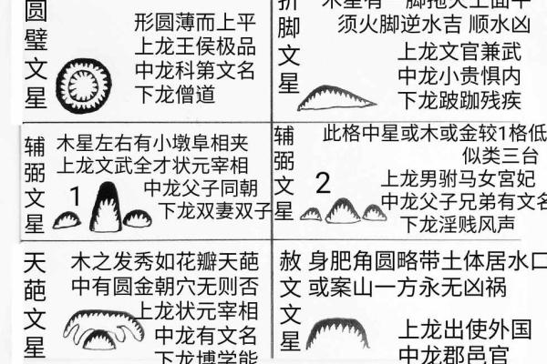 破财前兆如何从风水中看出来