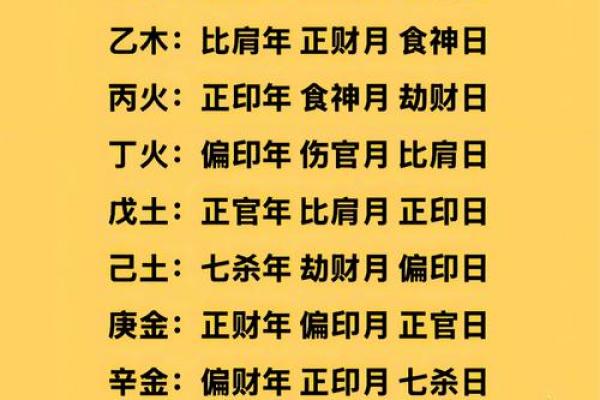 在线算命：烂八字都有偏印劫财