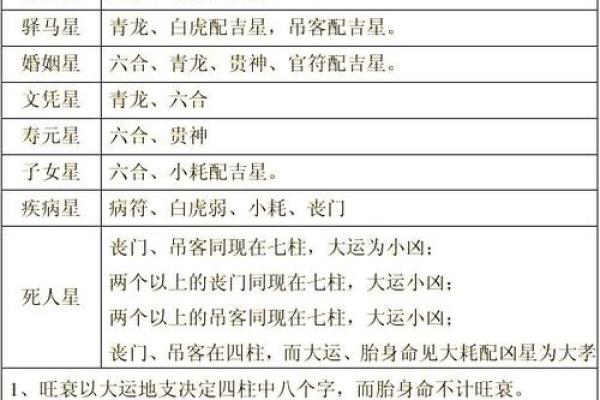 这里有几个八字好，如何选择最适合的八字配对？