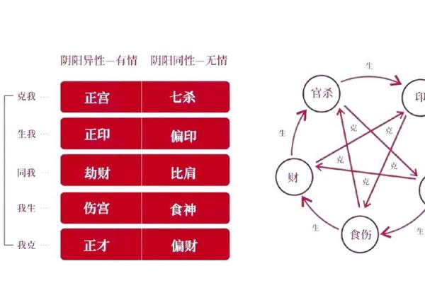 八字正印怎么查