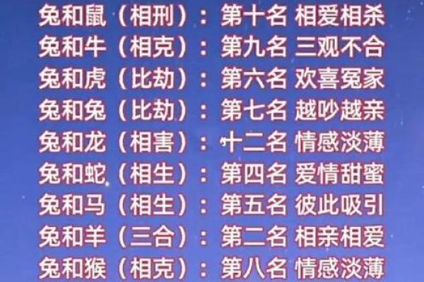 夫妻姓名配对可信吗男 夫妻名字配对算命婚姻？