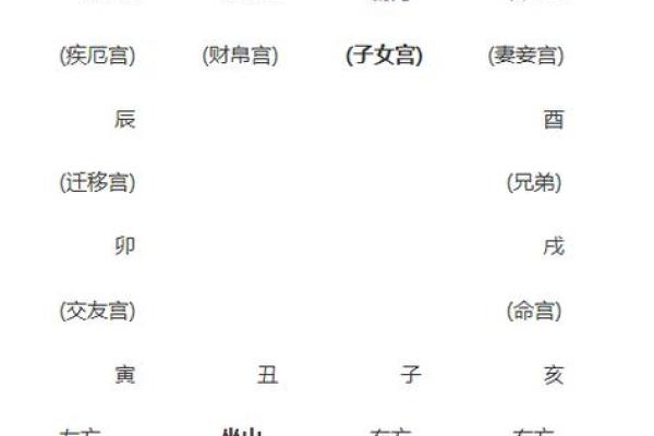 紫薇斗数怎么看二婚