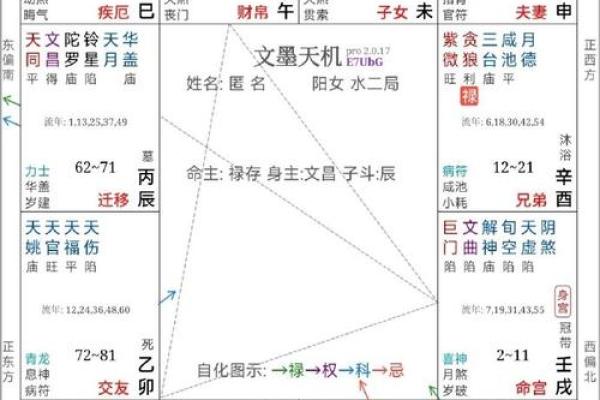 紫薇斗数看配偶姓名