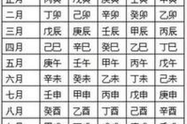 生辰八字算命今日运势如何