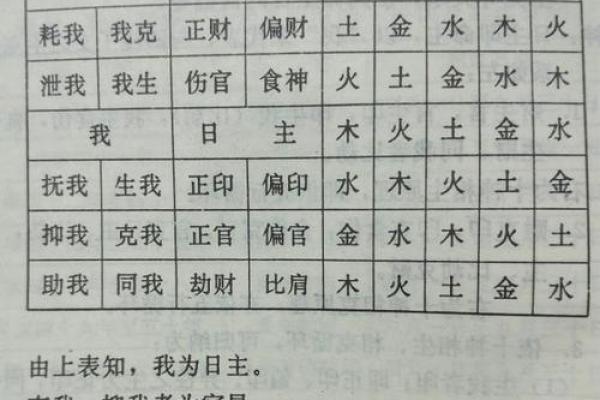 八字中什么时候显示买房男命 化泄日主