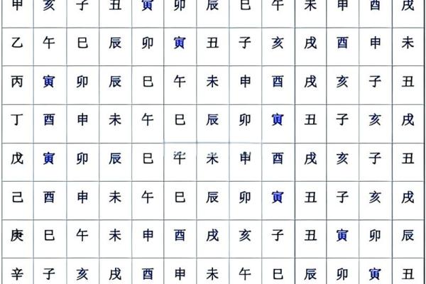 庚子生育八字解析与注意事项