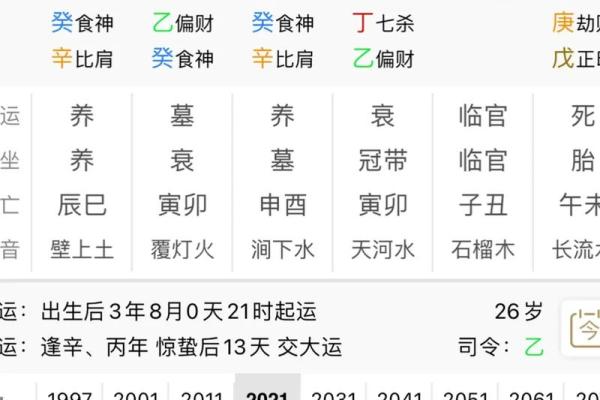 四柱八字命理 四柱八字命理术语大全