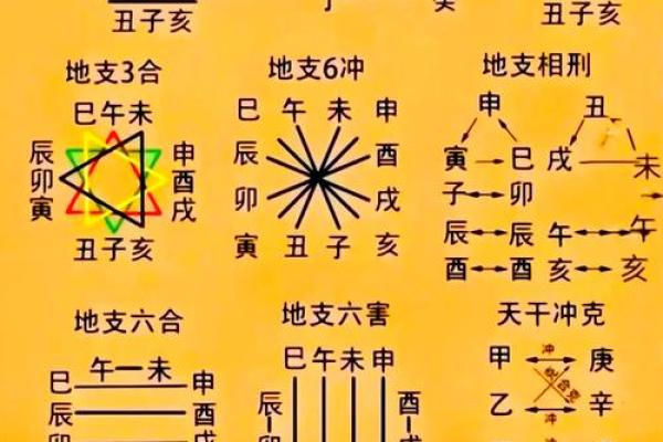 八字流通