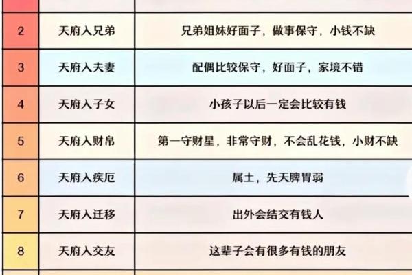 紫薇斗数看有几个男人