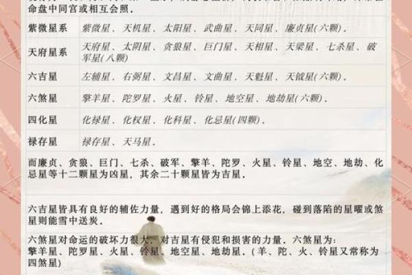 如何定紫薇星天府星