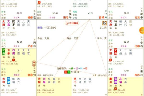 如何定紫薇星天府星