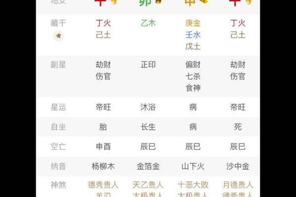 八字金水旺