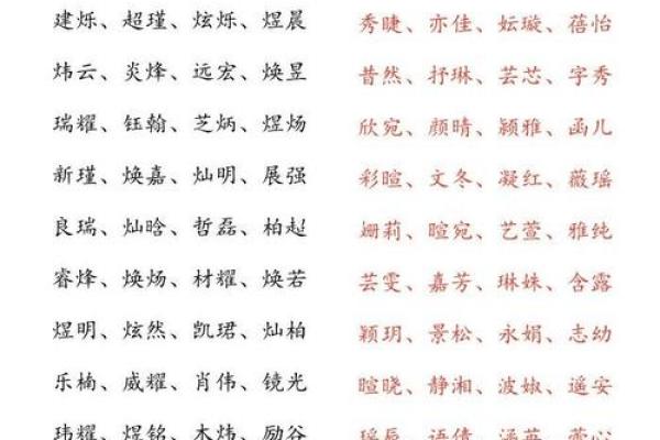 根据生辰八字取名
