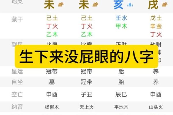 八字好不好看哪里