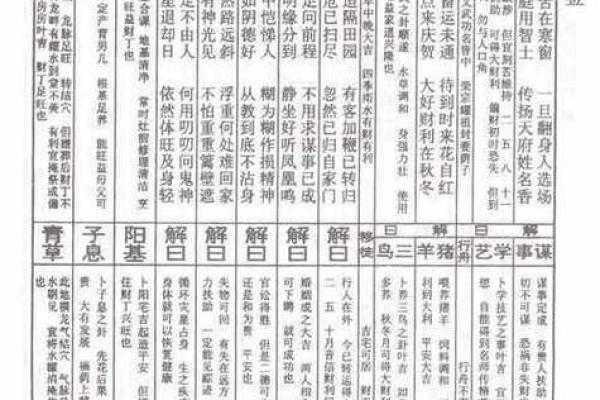刘伯温灵签第二十一签详解