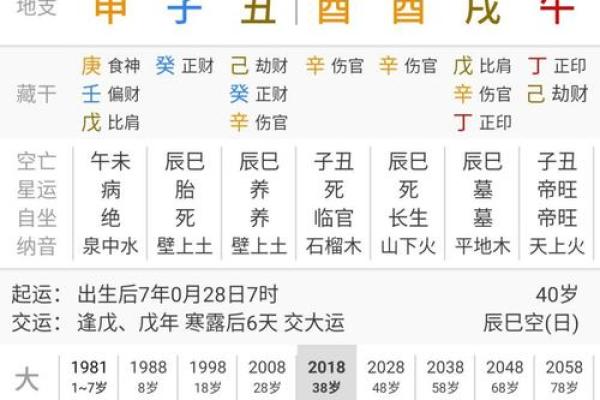 八字女命伤官在时柱