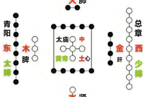楼层风水五行 楼层风水五行谬论
