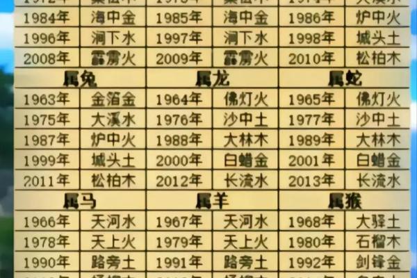 楼层风水五行 楼层风水五行谬论