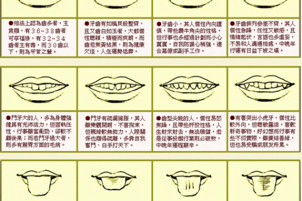 如何从嘴巴看相算命