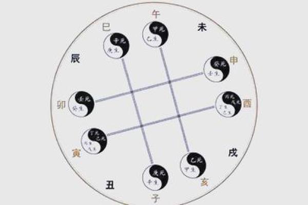 八字地支四绝与地支暗合看财运方向