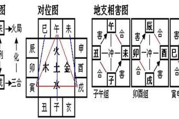 八字地支四绝与地支暗合看财运方向