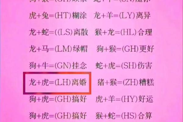 免费情侣测试姓名配对打分 情侣测名字免费测名字？