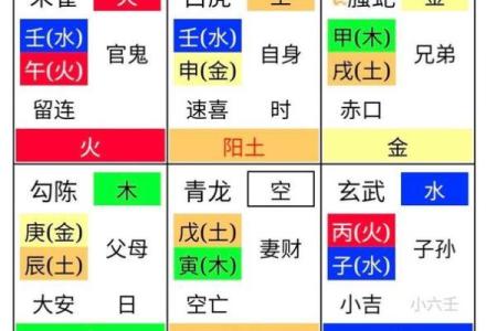 小六壬紫薇斗数