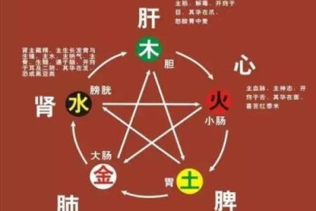 八字算命婚姻：论克夫命的岁运引发