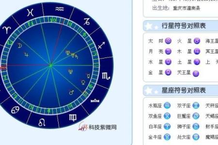 星盘行星符号怎么看