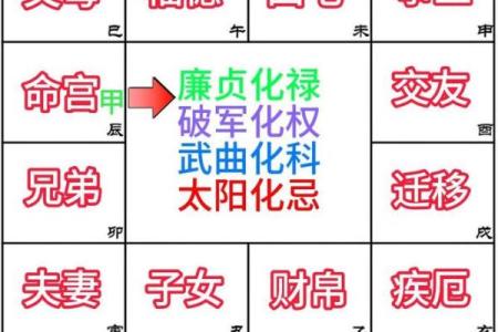 紫薇斗数流年事业运势