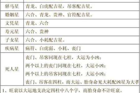 这里有几个八字好，如何选择最适合的八字配对？