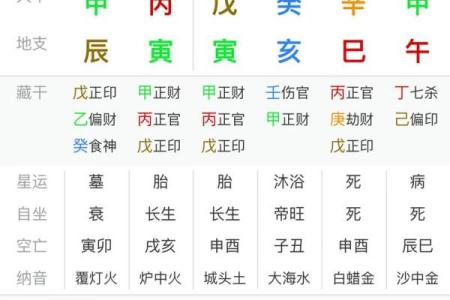 八字正印怎么查