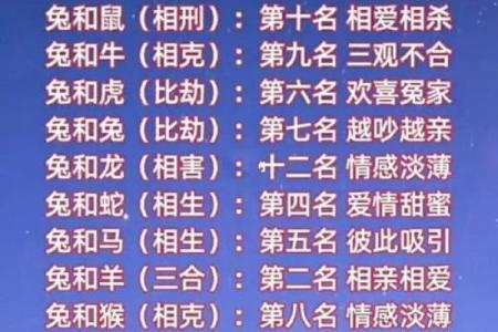 夫妻姓名配对可信吗男 夫妻名字配对算命婚姻？