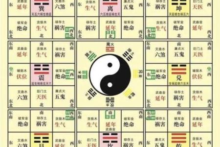 八卦风水学入门知识大全